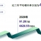 第224期 基于沖擊彈性波的橋梁無(wú)損檢測(cè)技術(shù)體系
