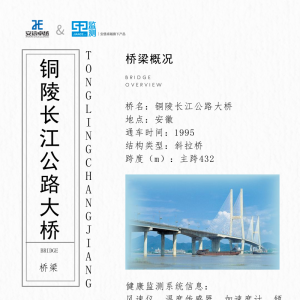 橋梁監(jiān)測館之銅陵長江公路大橋