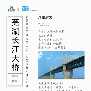 橋梁監(jiān)測館之蕪湖長江大橋