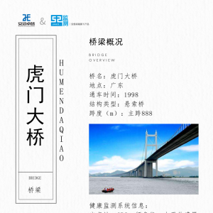 橋梁監(jiān)測館之虎門大橋