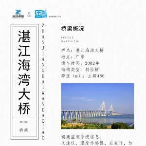 橋梁監(jiān)測館之湛江海灣大橋