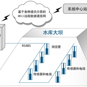 臨海市牛頭山水庫大壩安全監測自動化系統更新改造項目