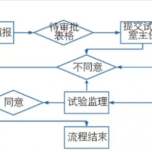 九綿高速項目基于BIM技術(shù)的建筑原材料追溯及試驗檢測數(shù)據(jù)共享 ... ...