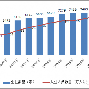 監(jiān)理企業(yè)已面臨“絕境”？官方最新消息來了