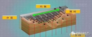 青島地鐵施工坍塌已致3死 組建方曾因違規開工被罰！1個月，7起，27命 ... ...