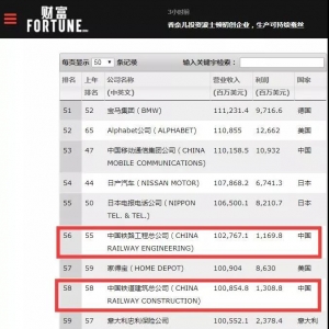 知識科普 | 中國中鐵VS中國鐵建，這里有你最想知道的!