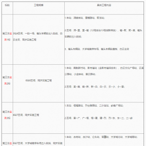 [JG2019-3598]廣州市軌道交通十二號線及同步實施工程第三方監(jiān)測4標(biāo)招標(biāo)公告 ... ... ...