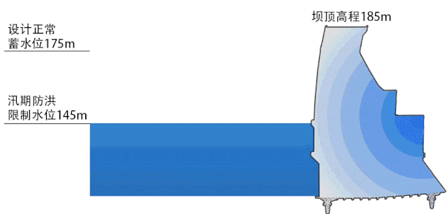 漲知識｜大壩變形有何規律？用哪些“耳目”監測壩體變形？ ... ... ...