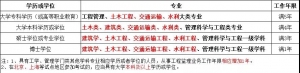 重磅！注冊監理工程師考試門檻降低！取消中級職稱報考條件，證書全國通用，分三專業考 ...