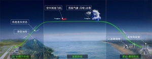 雷達所FOD探測系統(tǒng)：實時監(jiān)測跑道狀態(tài) 護航飛機安全起降