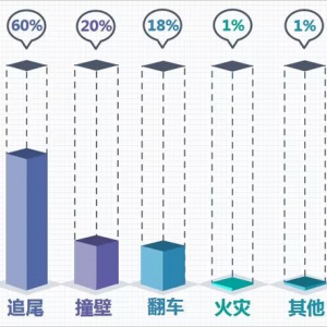 武漢理工大學教授杜志剛：如何通過視線誘導技術提升公路隧道安全 ...