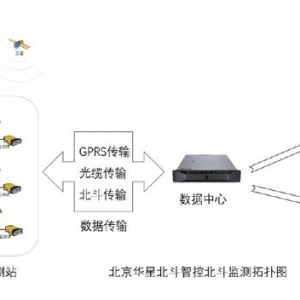 北斗橋梁邊坡監測方案