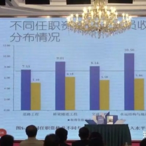 公路工程試驗檢測員就業前景怎么樣？看全國薪資水平差異，歡迎補充！ ... ...