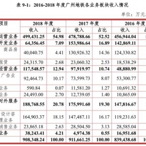 廣州地鐵塌陷事故背后：一年獲益17億補貼 曾因塌方致3人死亡 ...