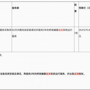 江西眾恒工程咨詢有限公司關于撫州市城市管理局關于贛東大橋運營期健康監測服務采購項 ...