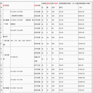 呈貢區古滇路（呈祥街至金桂街段）建設項目深基坑監測服務競爭性磋商公告 ... ...