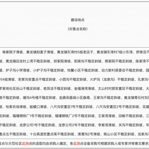 張灣分局地質災害防治三級監測項目競爭性談判公告