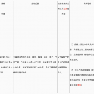 中山市省道S268線岐江公路古鎮同興路口改造下穿廣珠城際鐵路工程鐵路設備安全第三方監 ...