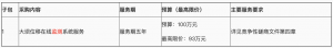 寧波建拓工程設計有限公司關于四明湖水庫大壩位移在線監測系統服務項目的競爭性磋商公 ...