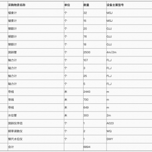 【物資類】中國電建水電四局設計院監測中心監測儀器采購項目詢價公告 ...