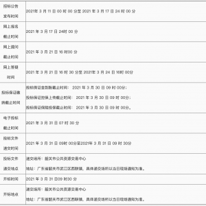 江灣大橋（韶州大橋）鋼索健康監測系統及橋梁監測系統招標公告 ...