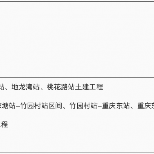 重慶軌道交通24號線一期第三方監控量測(一標段）招標公告