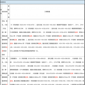京張、崇禮、大張（河北段）鐵路客運專線第一周期運營期精密控制網復測和構筑物變形監 ...