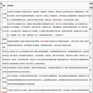 西南分公司智慧工地服務任務招標公告