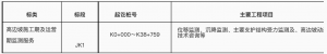 瀘州經古藺至金沙高速公路（古藺至川黔界段）高邊坡施工期及運營期監測服務招標公告 . ...