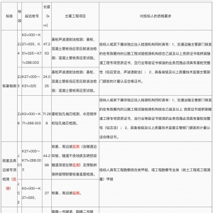 沈陽至海口國家高速公路汕尾陸豐至深圳龍崗段改擴建工程（K0+000～K71+288.003段）土 ...