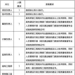 香爐洲大橋工程橋梁施工監(jiān)控服務（第二次）招標公告