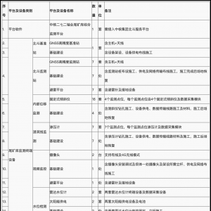 中核二七二鈾業(yè)有限責任公司尾礦庫綜合監(jiān)測平臺采購公告