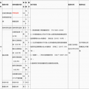 中國鐵路北京局集團有限公司北京高鐵工務段京滬高鐵重點段落基礎變形監測招標采購招標 ...