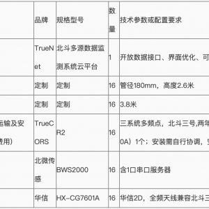 浙江省測繪科學技術研究院嘉紹大橋監測設備采購項目采購公告 ...