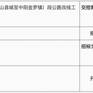 國道209線呂梁新城區（方山縣城至中陽金羅鎮）段公路改線工程鐵路橋梁監測服務談判采 ...