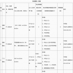 上海市軌道交通21號線一期工程環境監測4標項目招標公告