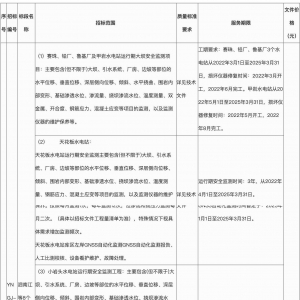 泗南江等8個水電站運行期安全監測項目招標公告