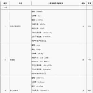 城市特大橋、大橋橋梁結構健康監測系統建設項目答疑補遺文件 ... ...