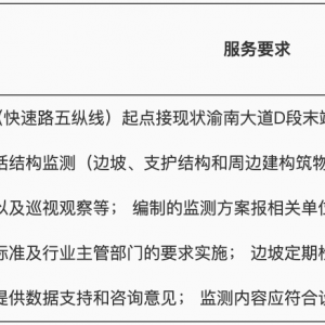渝南大道D段南段（快速路五縱線南段）工程高邊坡監(jiān)測(BNQ22C00021)競爭性磋商公告 ...