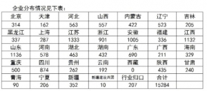 2023年工程造價咨詢統(tǒng)計公報