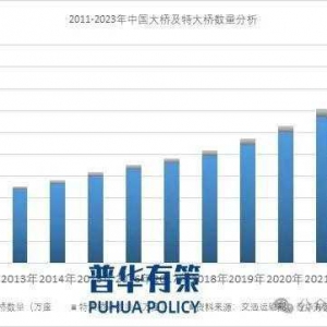 2024-2030年橋梁受力產品行業深度調研及投資前景預測報告