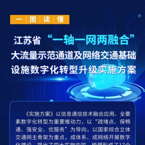 全國首批！江蘇成功入選