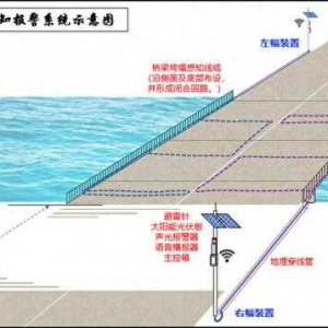 吉林省交通科研所成功研發“橋梁垮塌簡易感知報警系統”