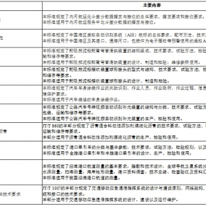 交通運輸部關于發布《內河航運北斗差分數據播發與接收技術要求》等10項交通運輸行業標 ...