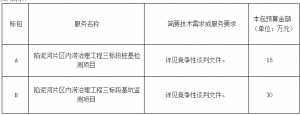 陷泥河片區(qū)內(nèi)澇治理工程三標(biāo)段樁基檢測(cè)、基坑監(jiān)測(cè)項(xiàng)目競(jìng)爭(zhēng)性談判公告 ...