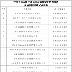 首批公路水路交通基礎設施數字化轉型升級交通強國專項試點任務名單公布 ...