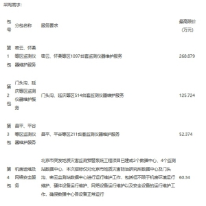 北京市突發地質災害監測預警系統工程運行其他運行維護服務采購項目公開招標公告 ...