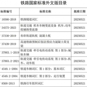 《鐵路隧道詞匯》等9項(xiàng)鐵路國(guó)家標(biāo)準(zhǔn)外文譯本正式發(fā)布