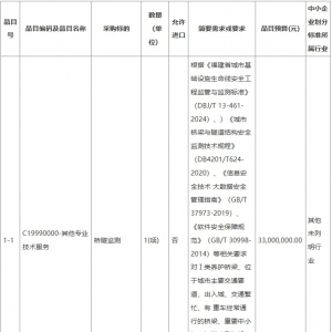 福州市城市生命線（橋隧）監測體系建設工程公開招標招標公告 ...